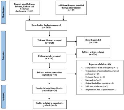 Assessing the diagnostic accuracy of CT perfusion: a systematic review